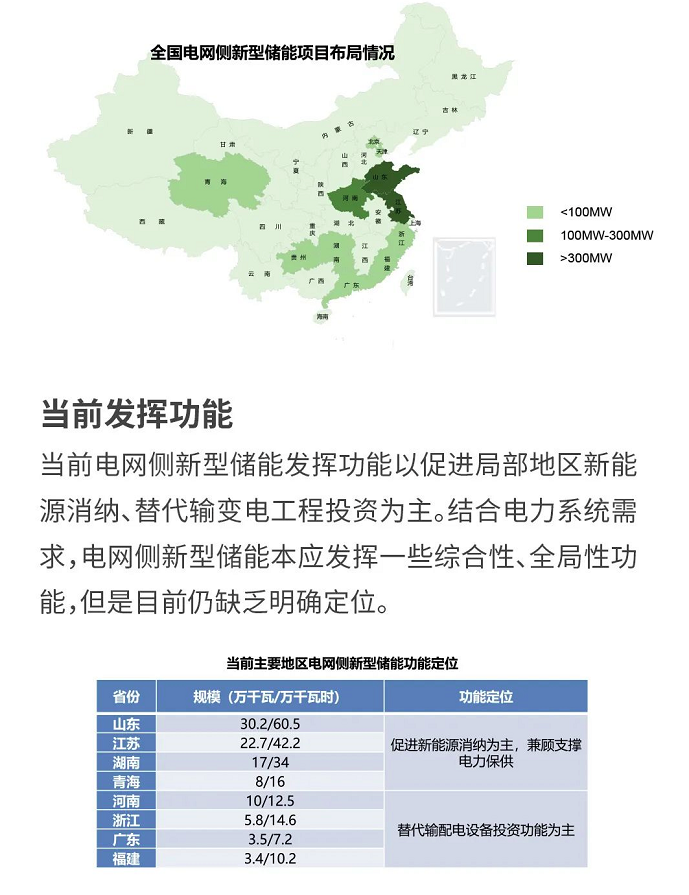 电规总院：电网侧新型储能发展需求分析