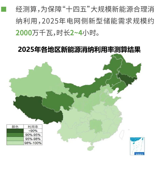 电规总院：电网侧新型储能发展需求分析