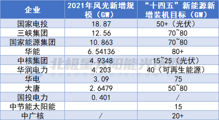 持续洗牌！43家光伏电站投资商装机排行榜